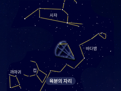 육분의                                                                                                 